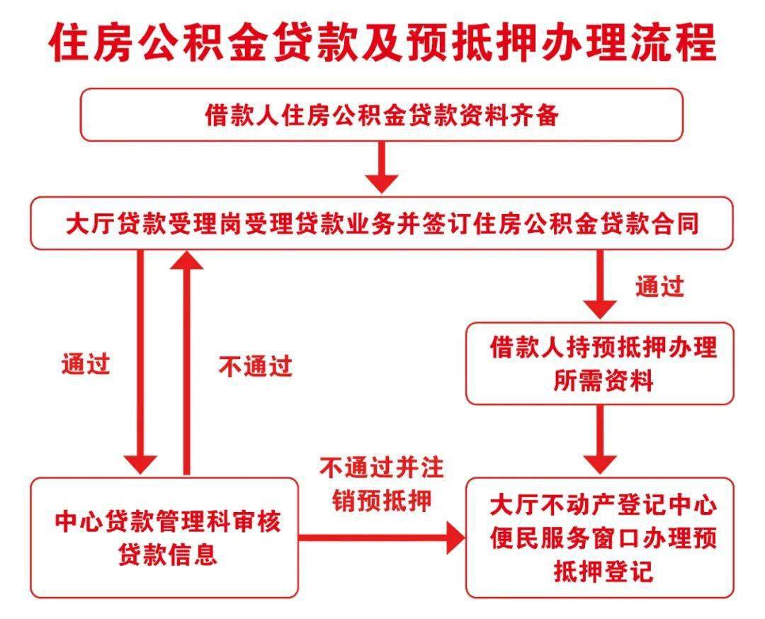 住房抵押贷款支持证券(住房抵押贷款支持证券怎么定价)
