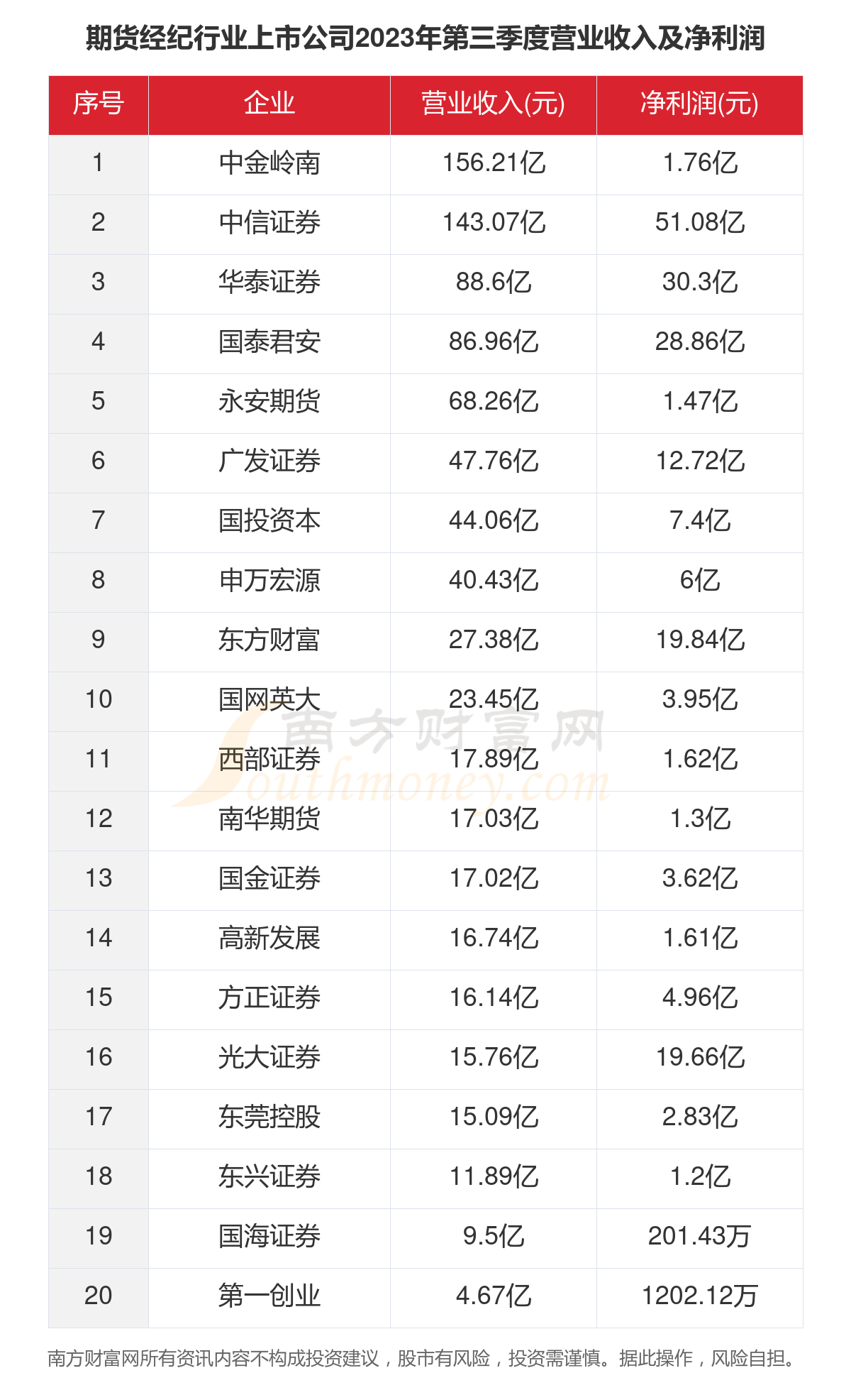 华泰证券期货(华泰证券期货手续费)