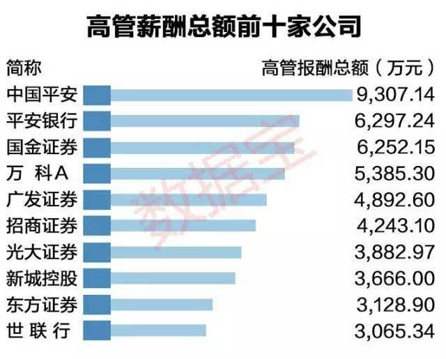 中国证券待遇(证券薪资待遇排名)