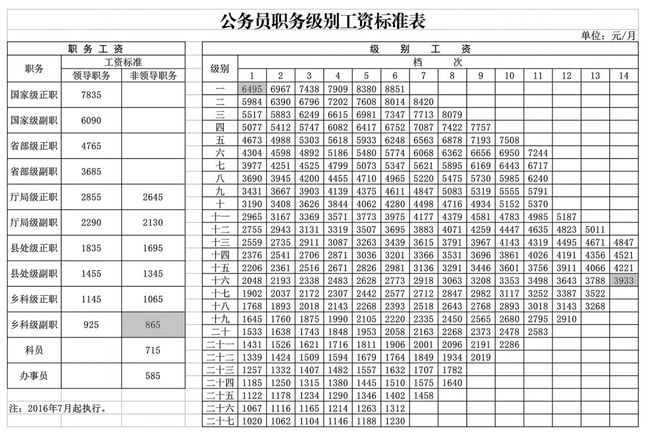 中国证券待遇(证券薪资待遇排名)