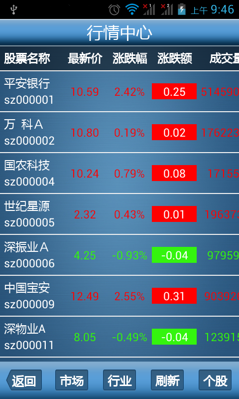 证券行情软件(广发证券app下载)