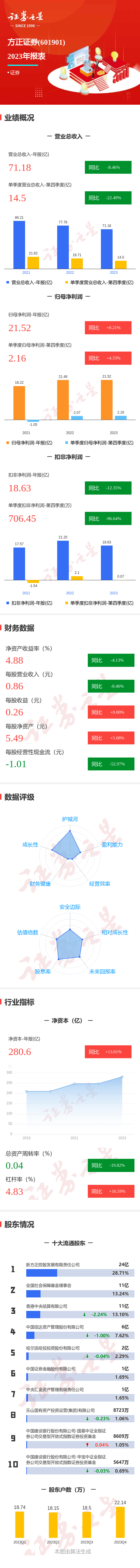 方正证券常德(常德有哪些证券公司)