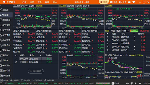 上海世纪证券(上海世纪证券招聘)