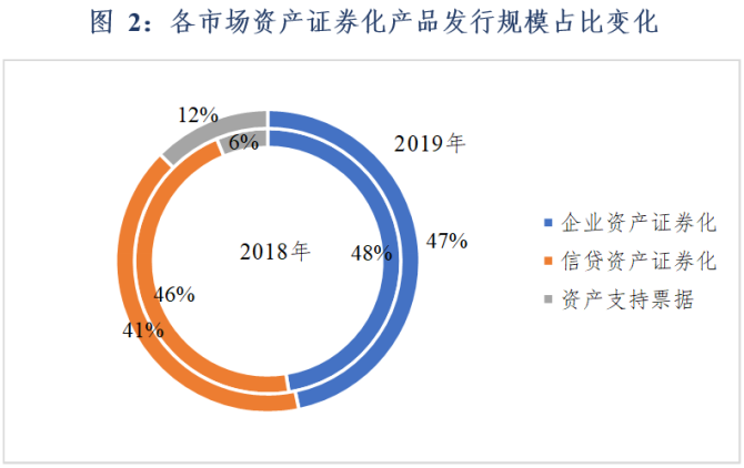 上海资产证券化(上海证券交易所资产证券化)