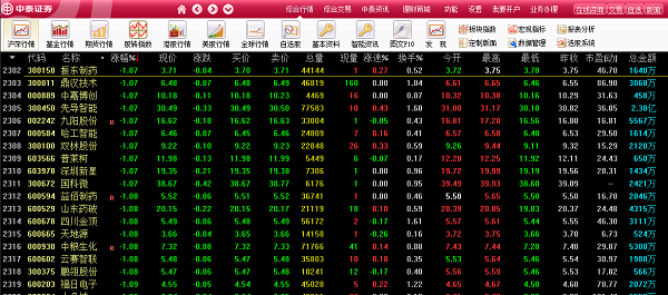 中泰证券交易软件(中泰证券交易软件下载)