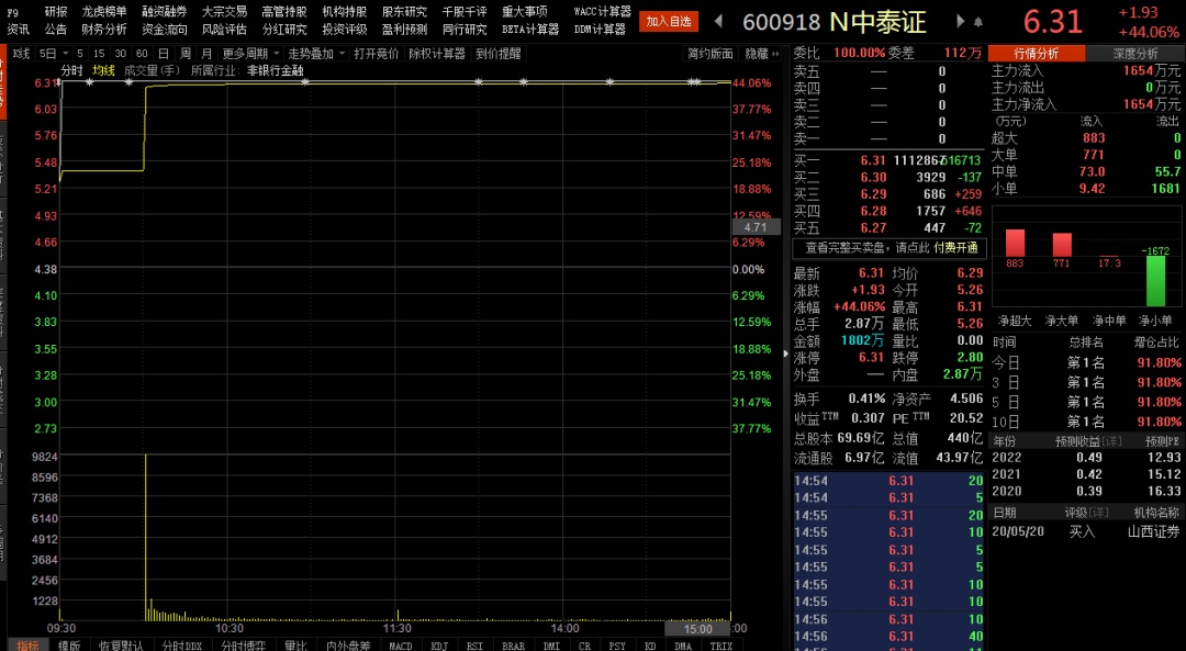 中泰证券交易软件(中泰证券交易软件怎么绑定账户的)