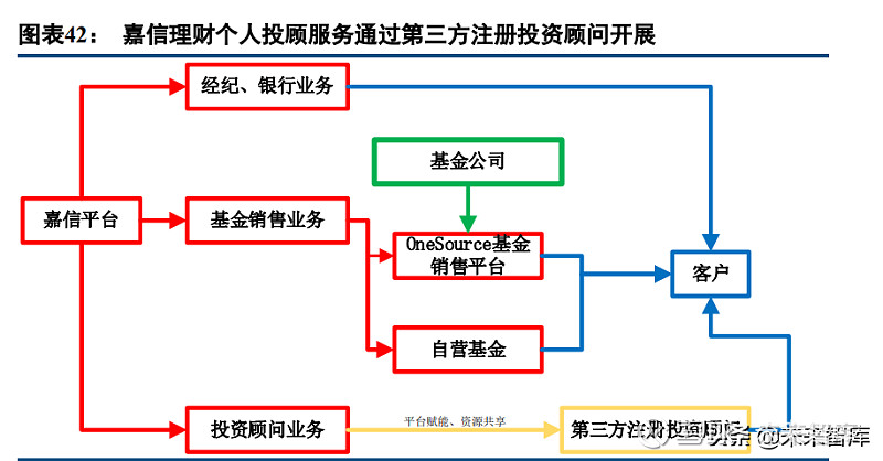 证券买方(证券买方市场与卖方市场的区别)
