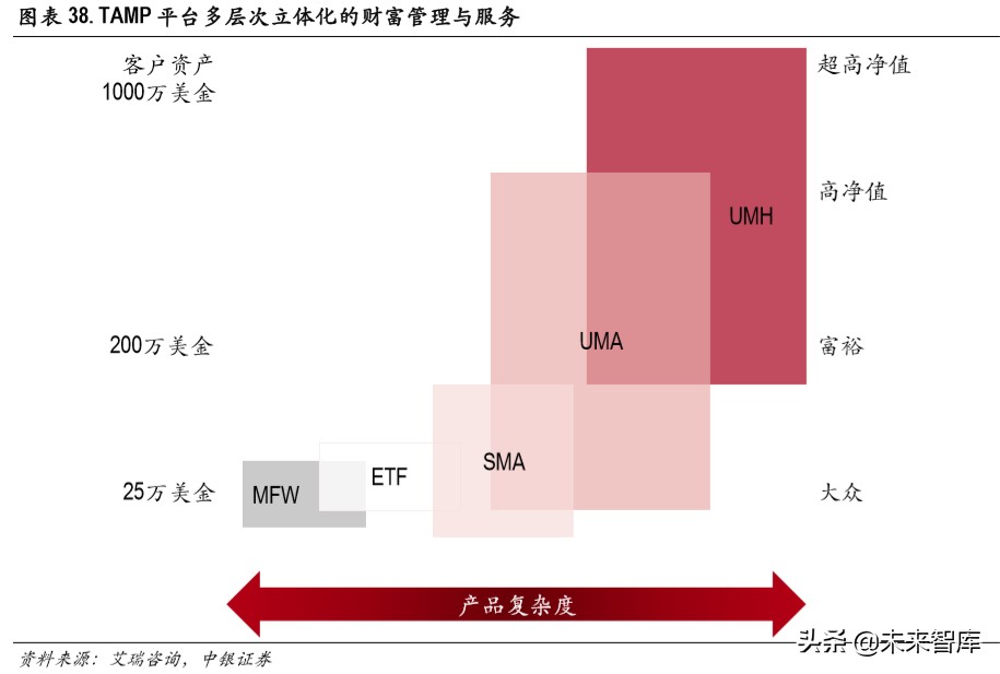 证券买方(证券买方市场与卖方市场的区别)