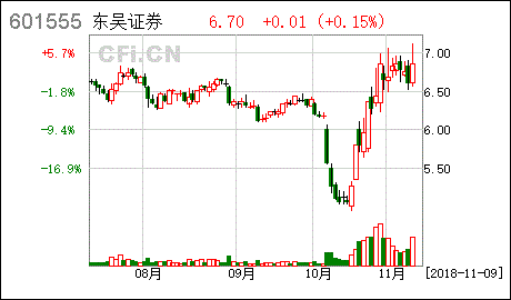 东吴证券股票行情(东吴证券股票行情最新)