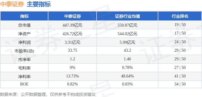 中泰证券交易(中泰证券交易软件)