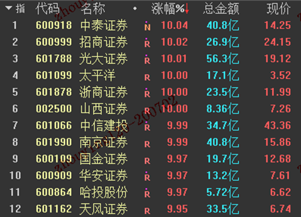 平安证券号码(平安证券账号前几位是多少位)