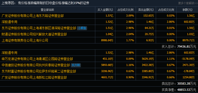 证券买方(证券买方和卖方的区别)