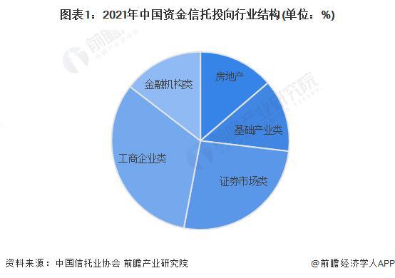 证券类信托(证券类信托会暴雷吗)