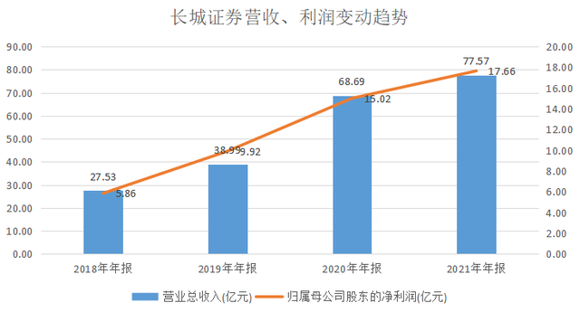 厦门长城证券(厦门长城证券地址)