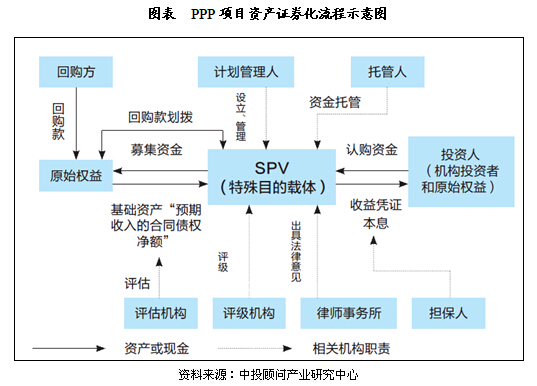资产证券化操作流程(资产证券化的主要操作步骤)