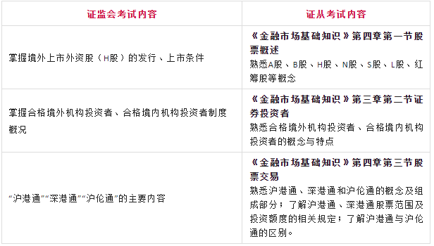 证券从业基础科目(证券从业基础科目考几科)