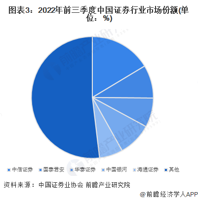 中国证券业官网(中国证券业官方网站)