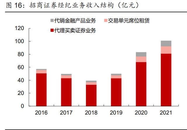 证券公司投资业务(证券公司投资业务包括多选)