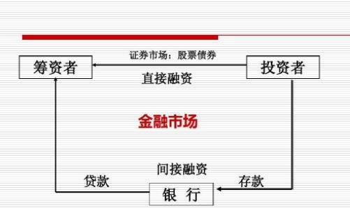 证券市场的作用(证券市场的作用有哪些?请进行解读)