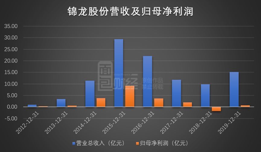 锦龙股份证券(锦龙证券公司怎么样)
