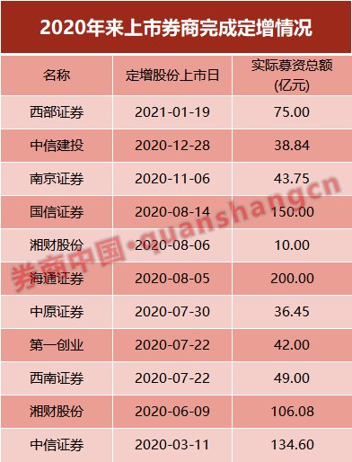 西部证券如何(西部证券如何查询历史盈亏)