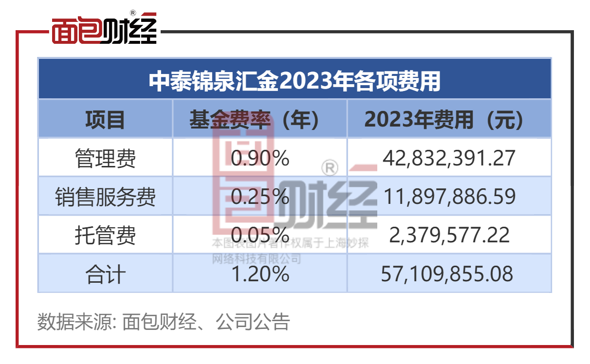 中泰证券交易软件(中泰证券交易软件老卡是怎么回事)