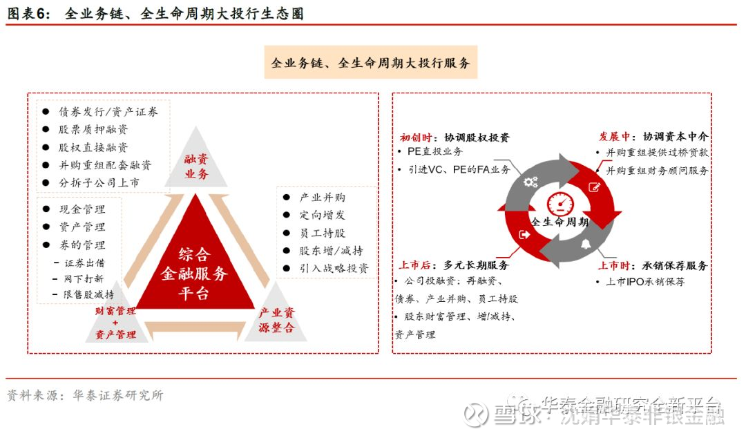 证券市场融资(证券市场融资是一种直接融资)