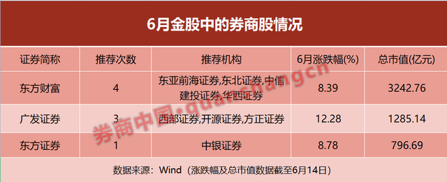 证券卖方(证券卖方分析师)