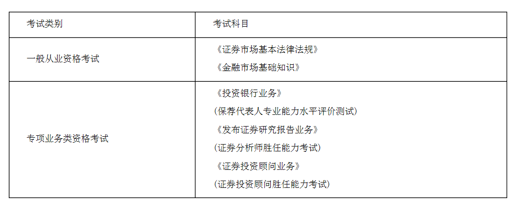 证券从业基础科目(证券从业资格考试基础科目是什么)
