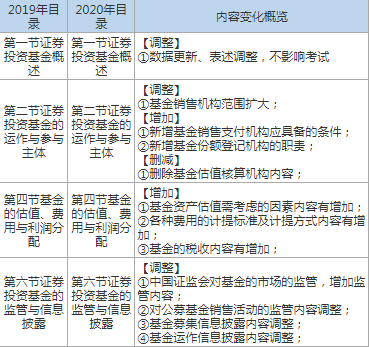 证券从业基础科目(证券从业资格考试基础科目是什么)