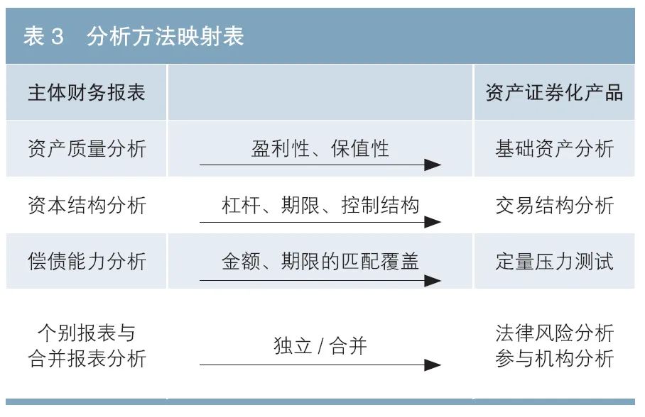 资产证券化的基础资产(资产证券化的基础资产归根到底是企业)