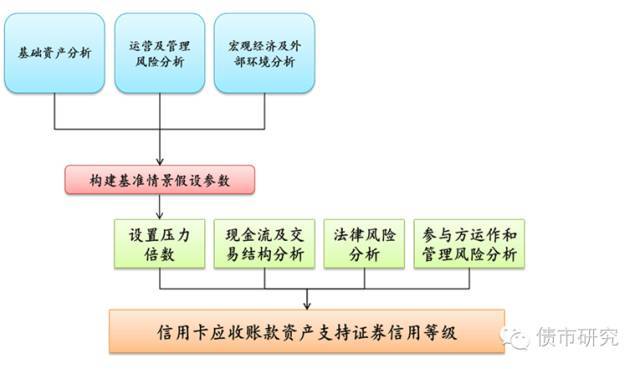 资产证券化的基础资产(资产证券化的基础资产归根到底是企业)