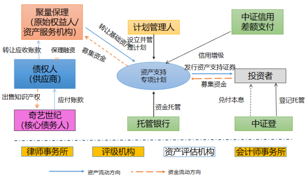 资产证券化操作流程(资产证券化操作流程顺序)