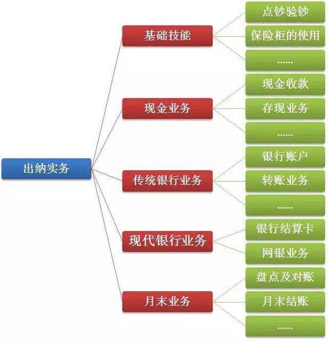 证券出纳(证券公司一般出差去干嘛)