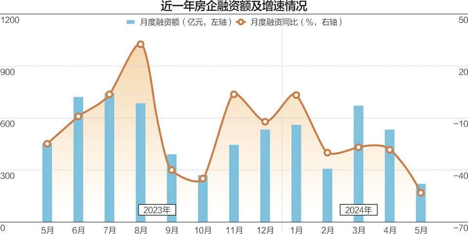 住房抵押贷款支持证券(住房抵押贷款支持证券什么意思)