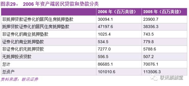 住房抵押贷款支持证券(住房抵押贷款支持证券什么意思)