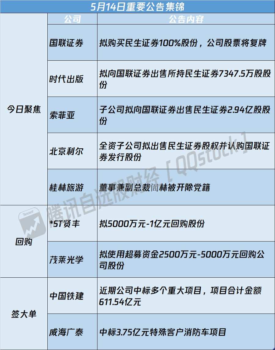证券开市(证券开市日)