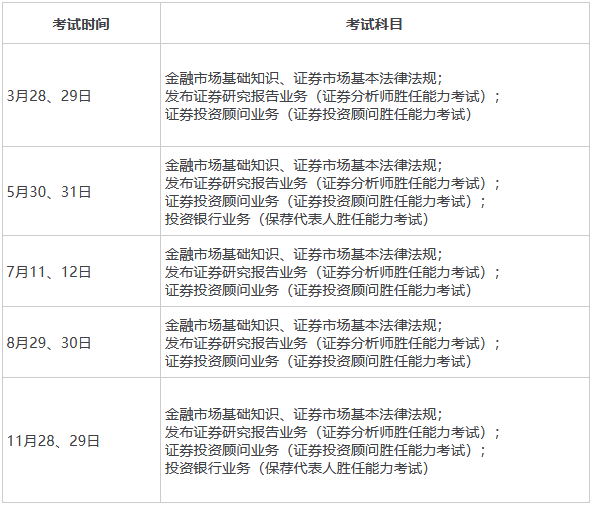 证券从业基础科目(证券从业资格基础科目)
