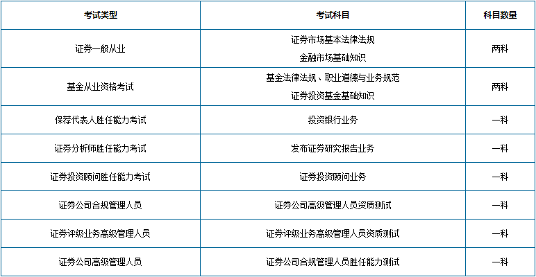 证券从业基础科目(证券从业资格基础科目)