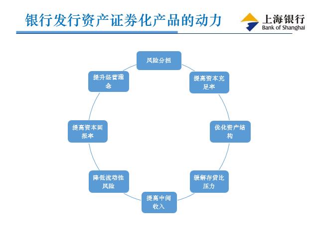 上海资产证券化(上海国企资产证券化率)
