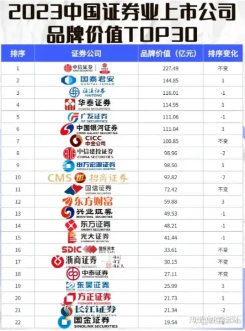 中国的证券公司有哪些(中国的证券公司有哪些公司名称)