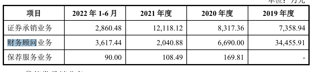 渤海证券上市(渤海证券上市进程最新)