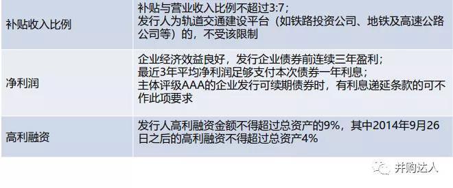 证券市场融资(证券市场融资活动是指)