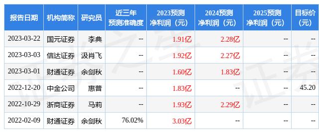 安信证券交易软件下载(安信证券交易软件下载官网)