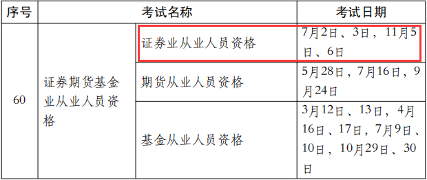 证券从业资格考试查询时间(证券从业资格考试查询时间表)