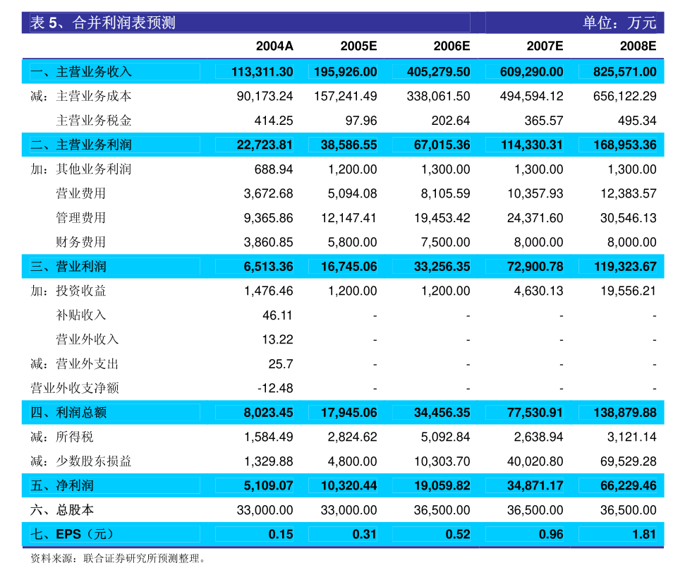 发行权益性证券(发行权益性证券作为合并对价)