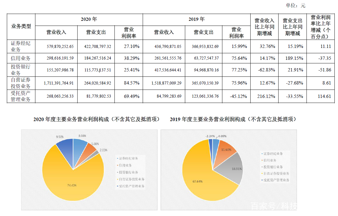 渤海证券上市(渤海证券上市审核状态)
