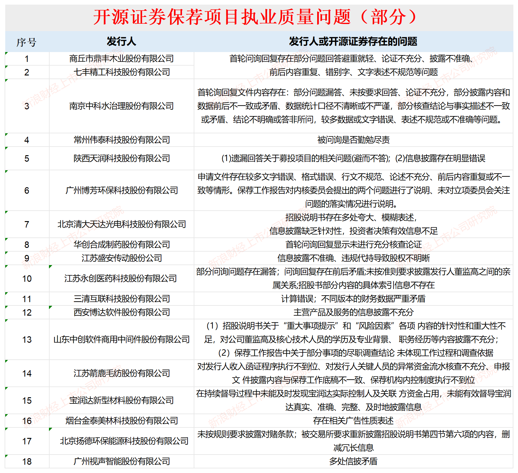 渤海证券上市(渤海证券上市审核状态)