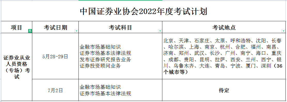 证券从业科目安排(证券从业科目安排方案)