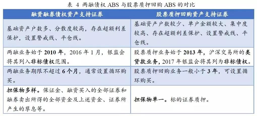 证券市场融资(证券市场融资活动是一种间接融资活动)